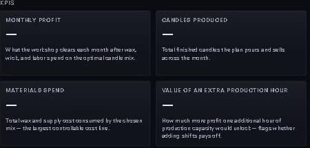 KPI tiles with their descriptions