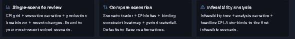 The three quick-start presets: single-scenario review, compare scenarios, infeasibility analysis